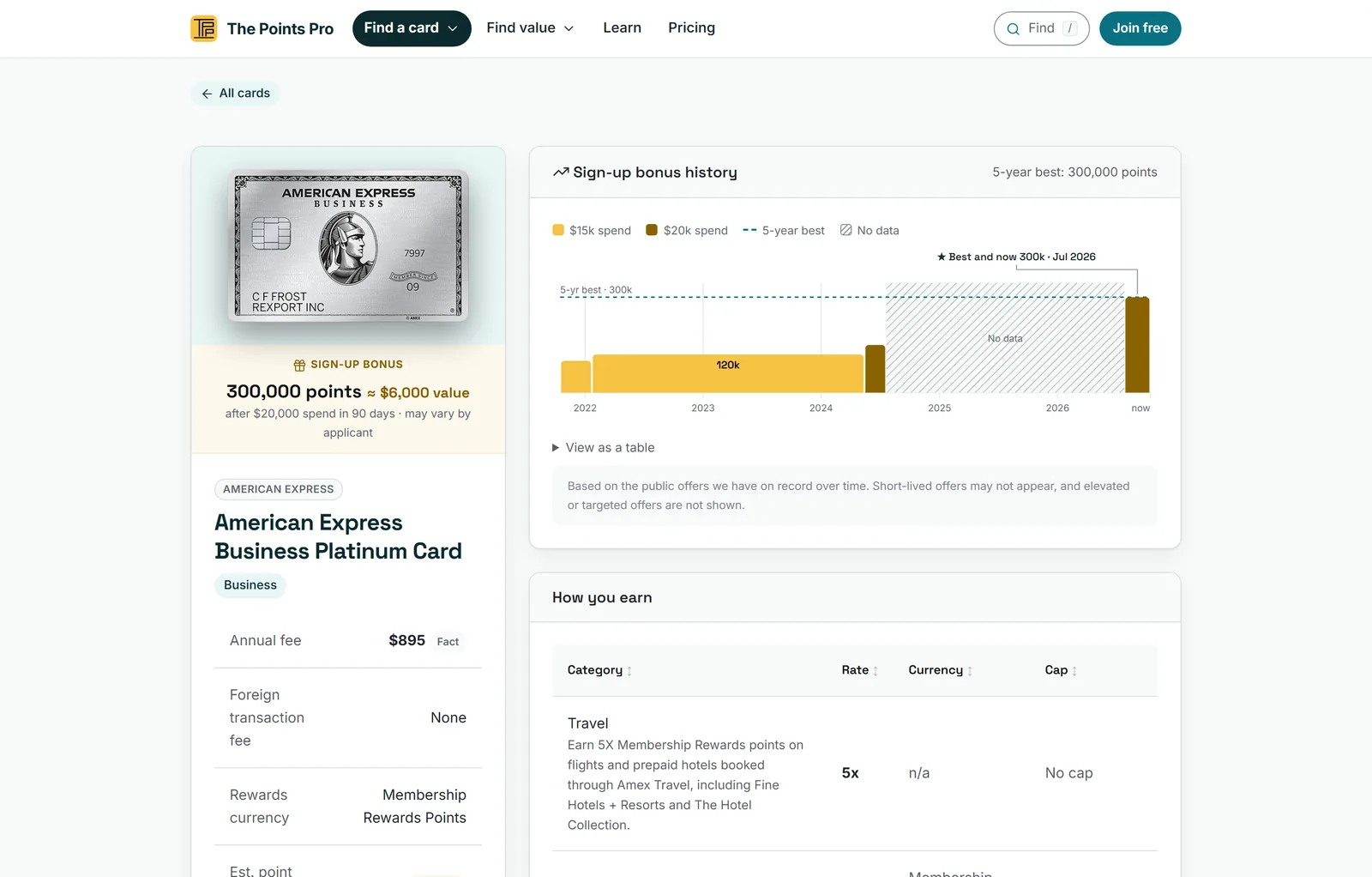 Web Card Detail page with 5-year sign-up bonus chart and earning rates